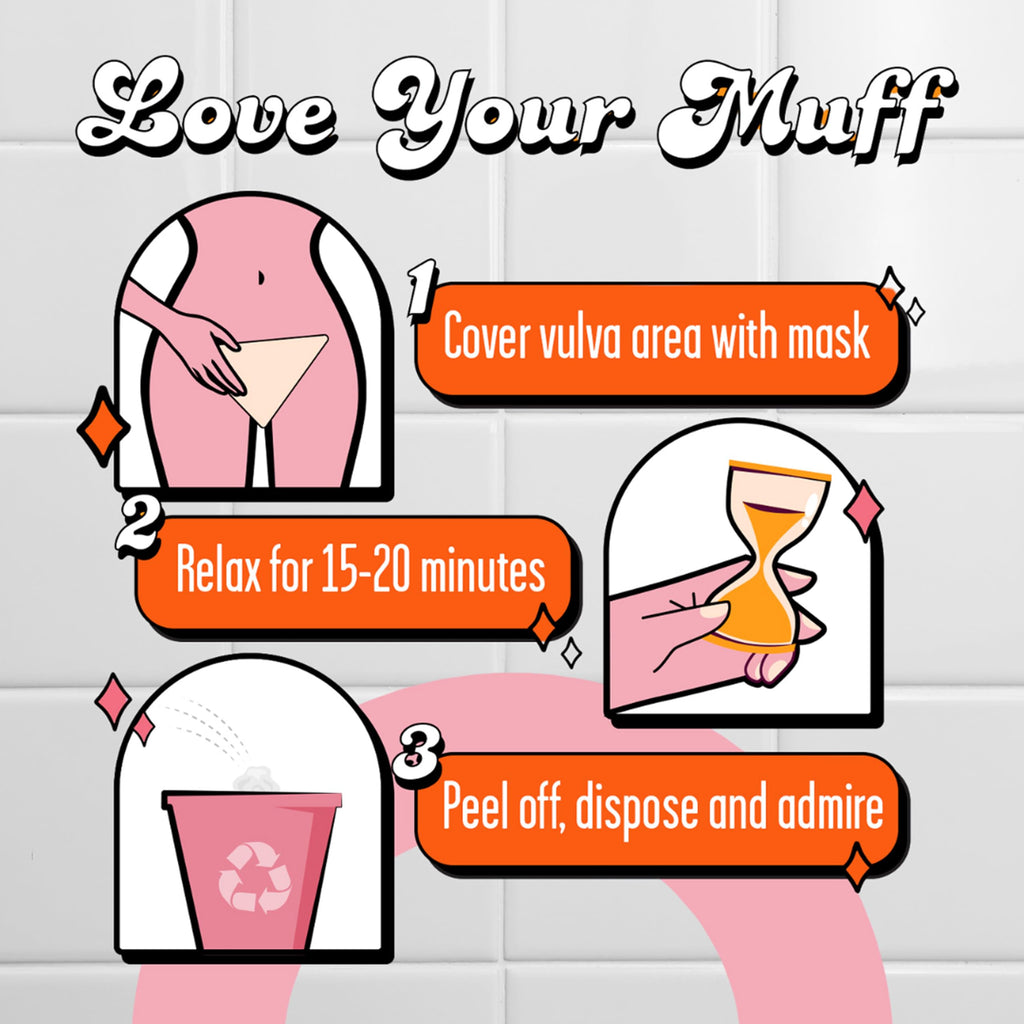 Muff Masque Moisturizing Plant-Based Vajacial Mask for Women, Hydrating Vulva Care Sheet Mask