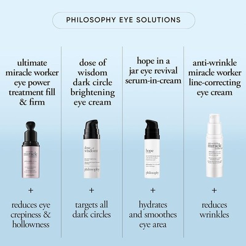 Philosophy Hope In A Jar Eye Revival Serum - Hydrating Eye Cream with Hyaluronic Acid & Elderberry - 0.5 Fl Oz