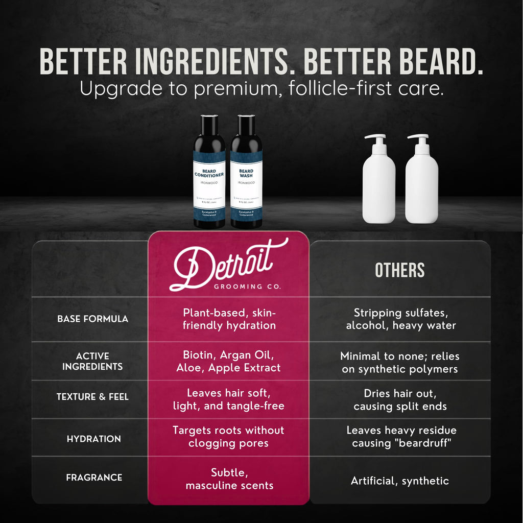 Detroit Grooming Co. Beard Wash & Conditioner Bundle – The Ultimate Beard Kit with Biotin & Argan Oil – Fresh Cherry Tobacco Scent – 8 oz Each (Ironwood)