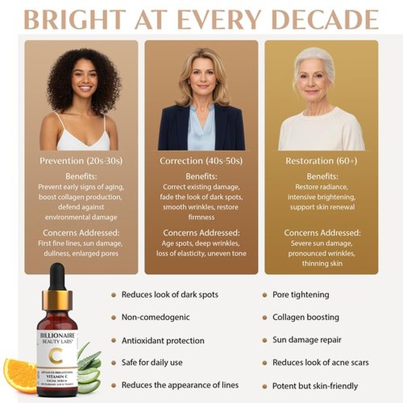 Billionaire Beauty Labs Vitamin C Serum for Face - Anti Aging Brightening Serum with Hyaluronic Acid & Vitamin E - Hydrating Facial Serum for Radiance, Fine Lines & Wrinkles - Made in USA 1 fl oz