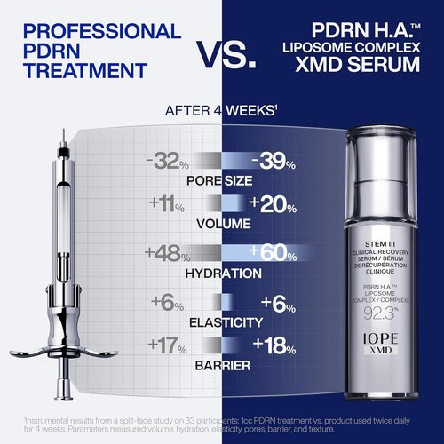 IOPE XMD Stem III Clinical Recovery Serum - Professional PDRN Treatment for Firm, Plump Skin - 1.69 fl. oz.
