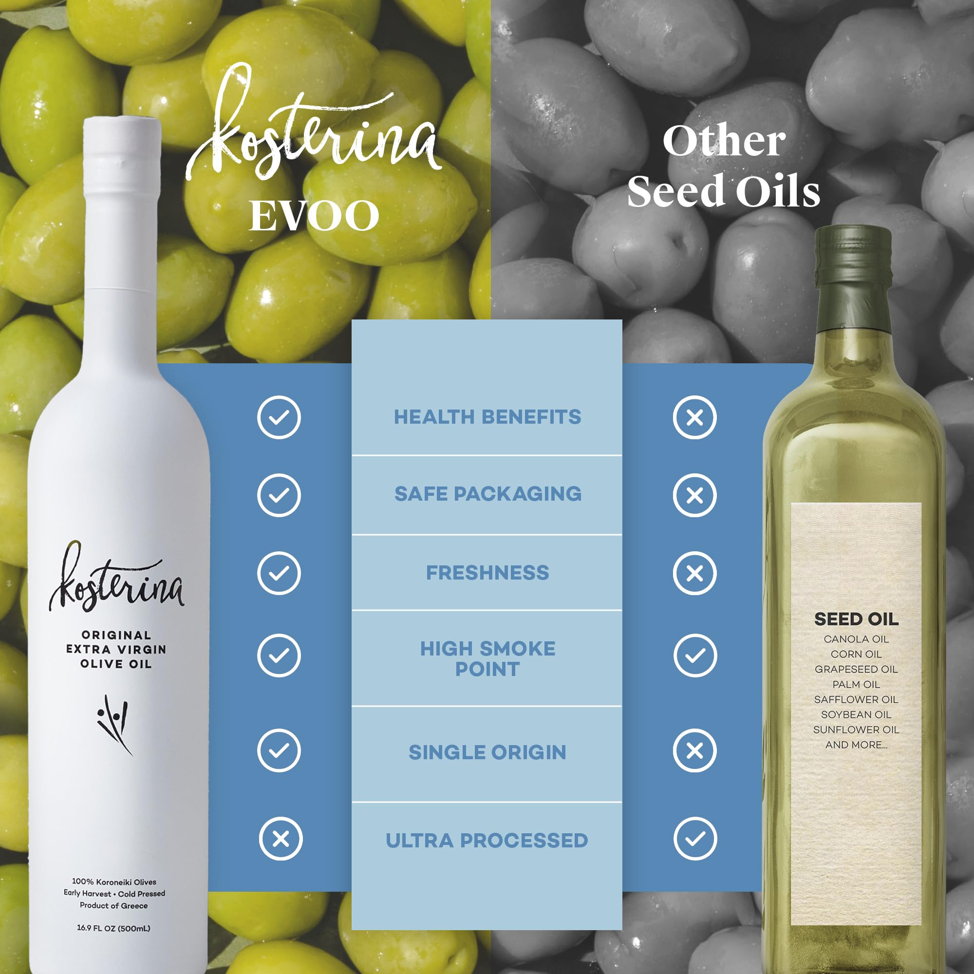 Kosterina Extra Virgin Olive Oil Gift Set | Polyphenol Rich Greek Olive Oil, Cold-Pressed EVOO, Early Harvest Koroneiki Olives | High Antioxidant Superfood | Harvested in Greece (16.9 oz | Set of 2)
