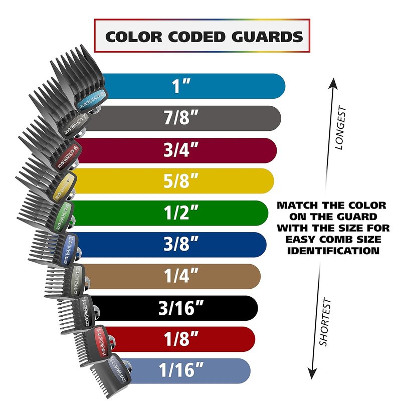 Wahl USA Pro Series Platinum Corded Clipper & Trimmer - Home Haircutting with Color-Coded Combs | Model 79804-100