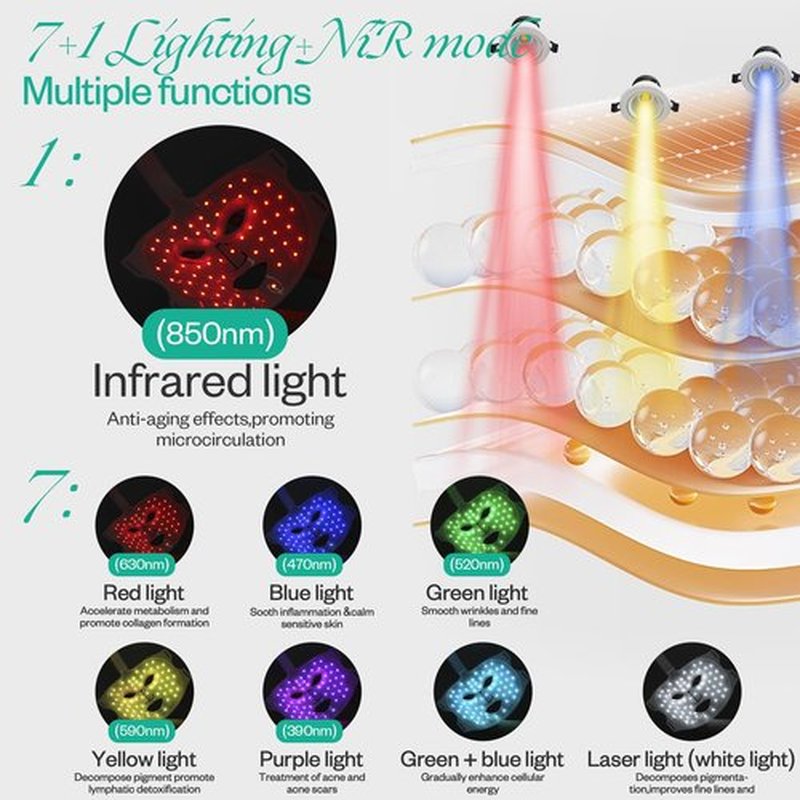 LuxRenew Red Light Therapy Mask Set for Face, 7 Colors Face Led Therapy Mask, Red Light for Facial Skincare at Home and Travel