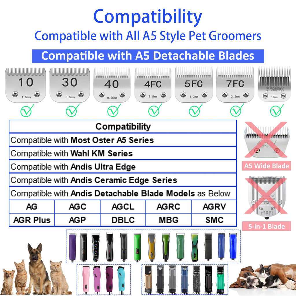 AIRERA Professional A5 Style Animal Hair Clipper Attachment Guard Guide Cutting Combs 76926-900, Compatible with Oster Classic 76 A5 Andis AG BG Wahl KM Pet Groomers (Navy, #4-1/2")