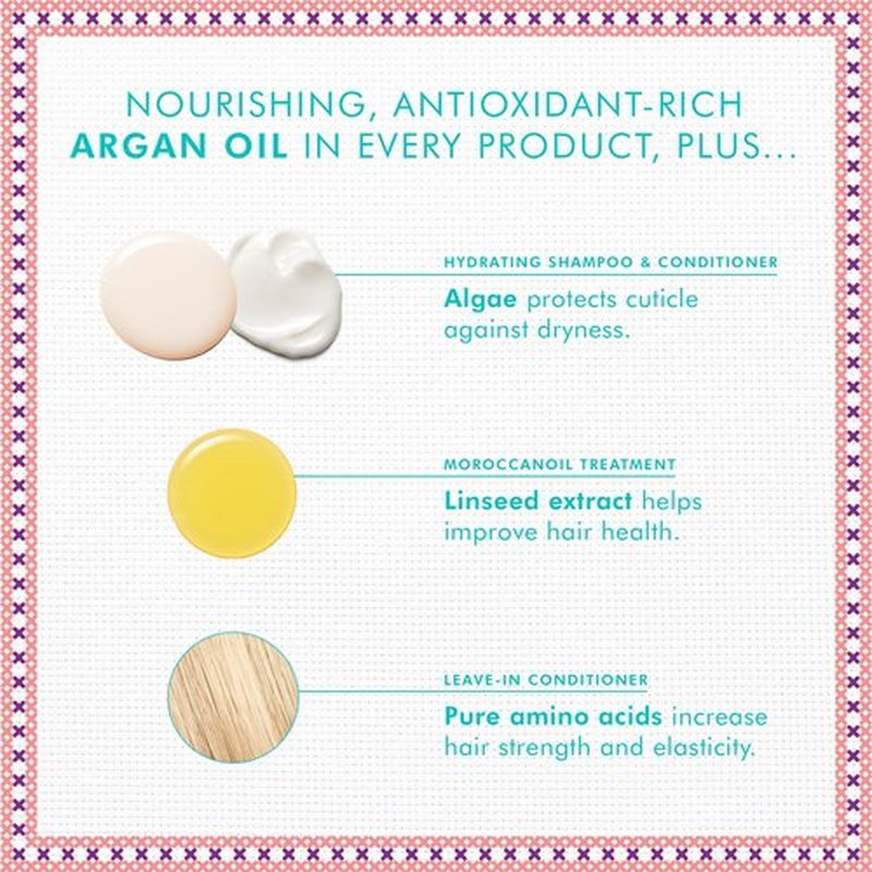 Moroccanoil Mini Hair Hydration Essentials Gift Set