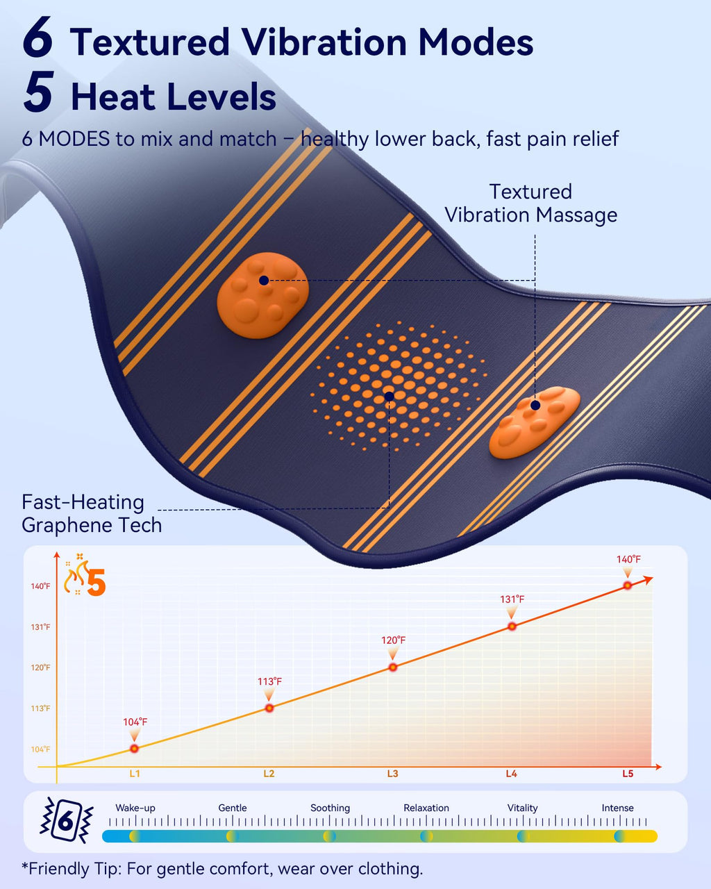 CONLWIN 68" Cordless Heating Pad for Back Pain Relief, Lower Back Massager