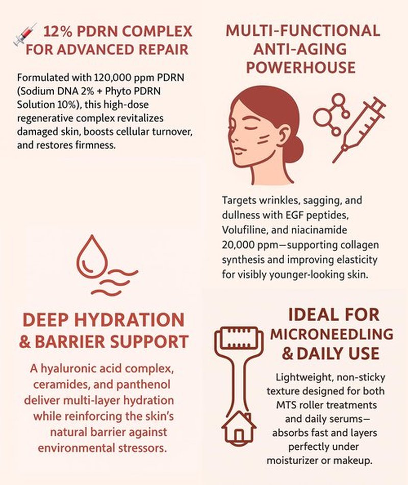 Salmon DNA PDRN 120,000 ppm EGF Peptide Microneedling Serum w/Volufiline, Phyto PDRN 12%, Growth Factor - Anti-Aging Face Serum with Niacinamide, Hyaluronic Acid 1 Fl Oz Korean Skincare