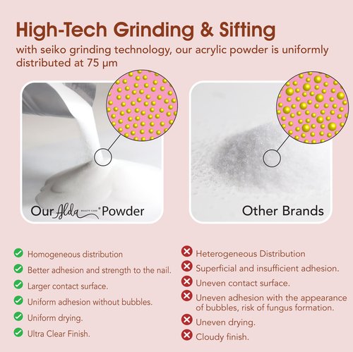 Alda Acrylic Powder Professional Acrylic Nail System 16oz Clear (Clear)