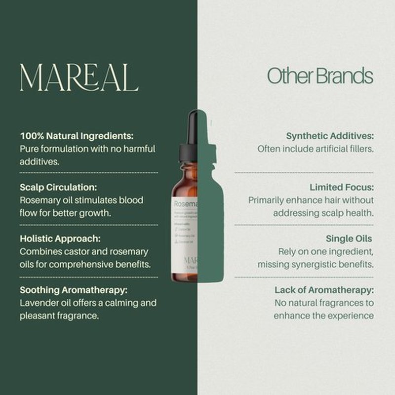 MAREAL | Pure Rosemary Oil for Hair Growth & Scalp Health | Infused with Castor & Coconut Oil | Hair Thickening & Regrowth Treatment for Women & Men | 100% Natural | Up to 2-Month Supply | 1.7 fl oz