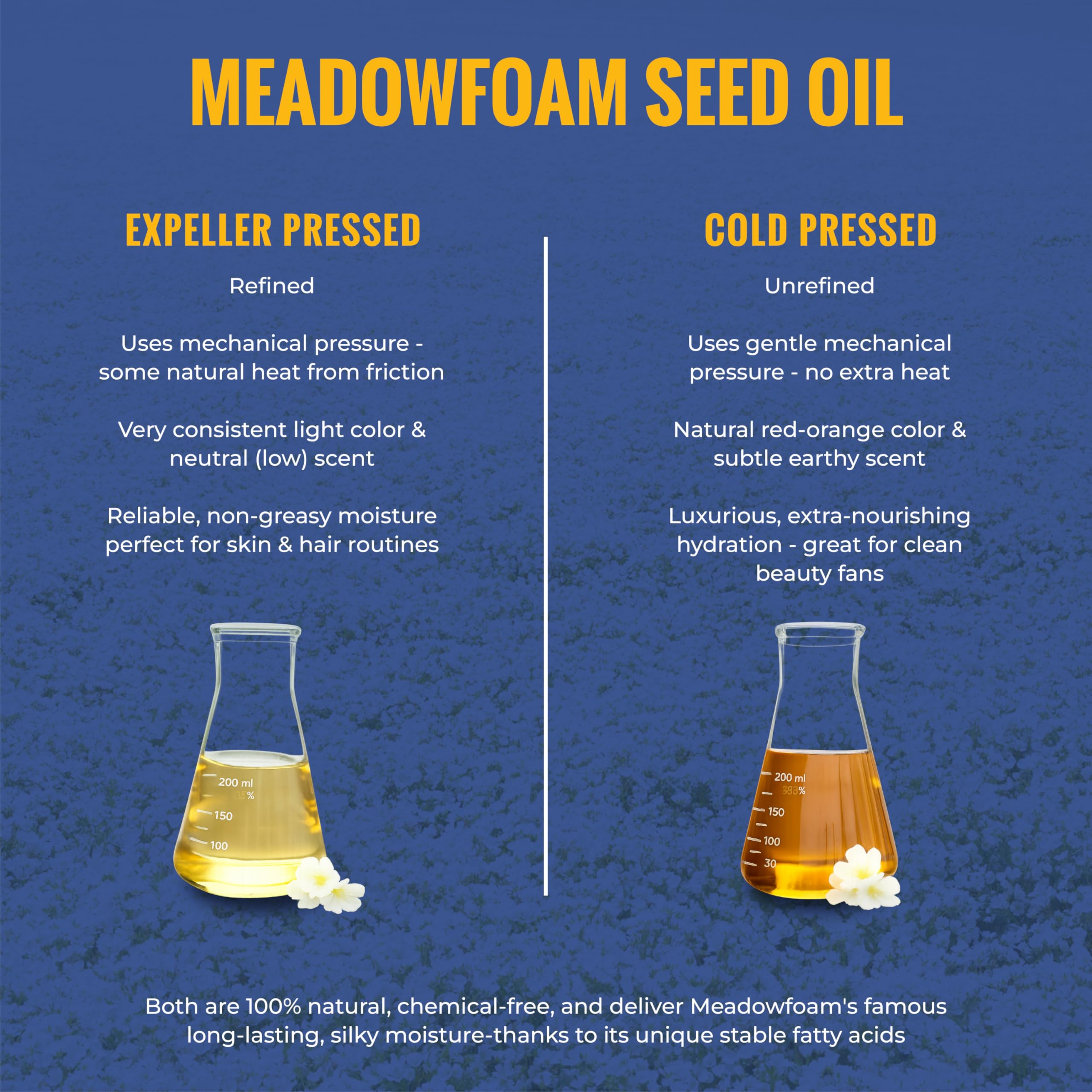 Meadowfoam Cold Pressed Oil - 100% Natural Virgin, Antioxidant-Rich Moisturizer for Face, Body, Hair. Deep Moisture Lock, Silky Non-Greasy Finish. Direct from Sustainable Oregon Co-op Farms