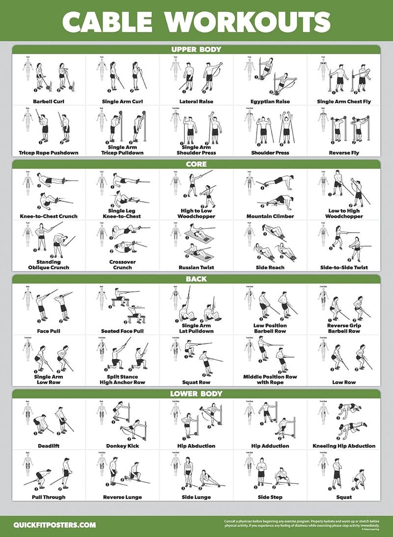4 Pack - Cable Machine Workout Posters | Laminated 18" x 24" with Dumbbell & Barbell Exercises