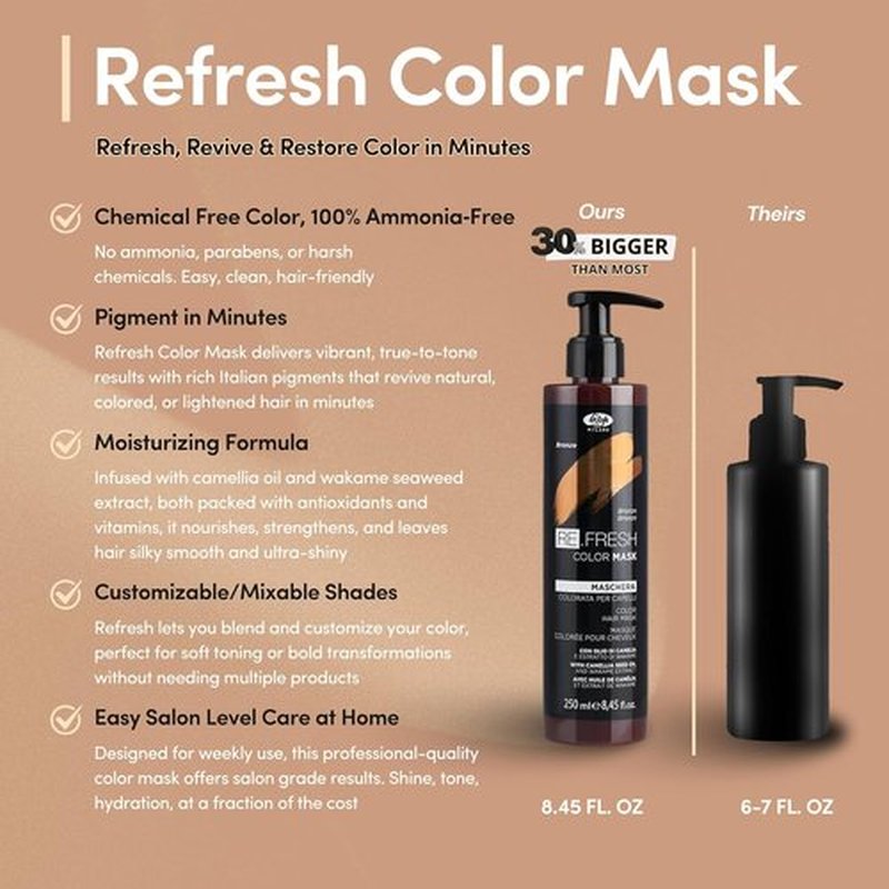 Lisap Color Depositing Hair Mask - Anthracite | Deep Conditioning Toner for Color Treated Hair, 8.45 oz