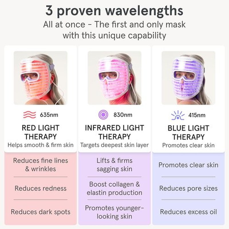 iRestore LED Face Mask - Red Light Therapy for Youthful Skin | 360 LEDs for Wrinkles & Dark Spots