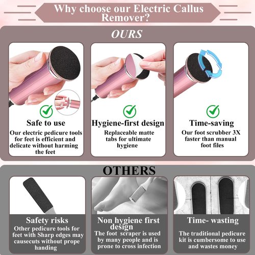 LiQiAMEi Electric Callus Remover for Feet, USB Power Supply Powerful Electric Foot File Sander Scrubber with Speed Controller & 60Pcs Replacement Sandpaper Disk for Dead Skin, Cuticles Pink
