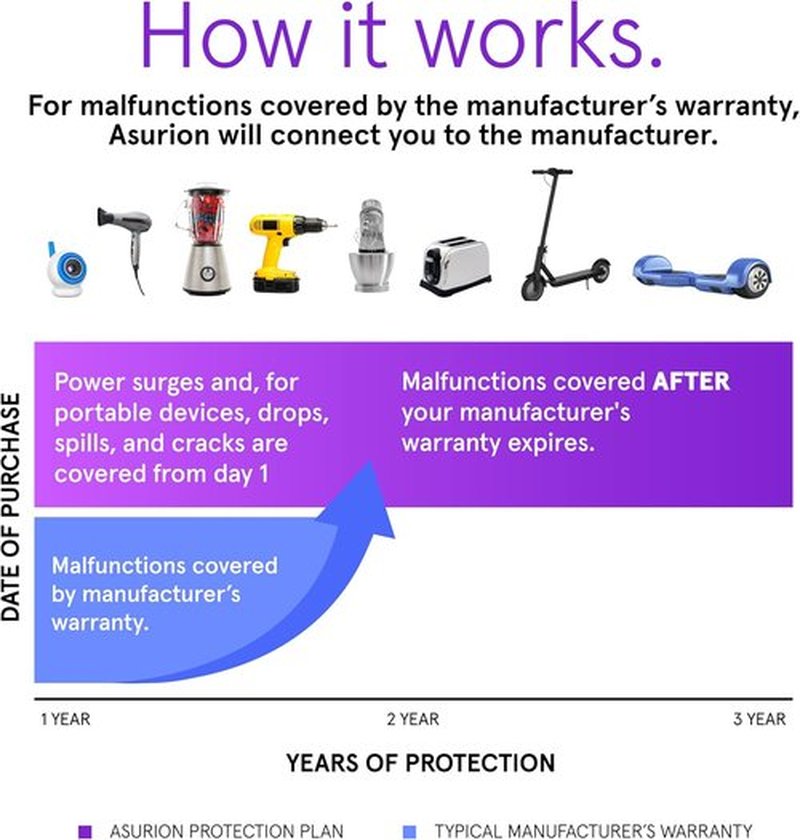 ASURION 3-Year Personal Care Protection Plan - Comprehensive Coverage for $80-$89.99