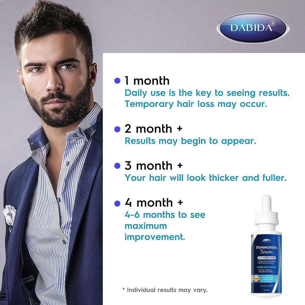 5% Minoxidil Hair Growth for Men and Women: Extra Strength Beard Regrowth Treatment Serum with Minoxidil and Biotin for Thinning Hair Loss to Grow Thicker Fuller Hair 60ml 4 Bottles