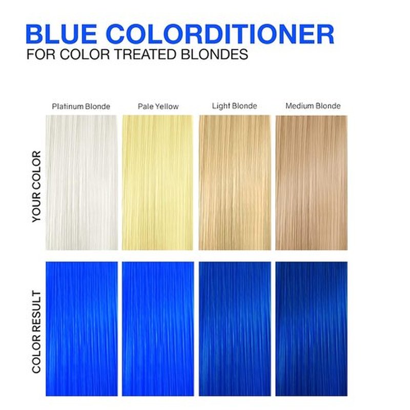 Celeb Luxury Color Depositing Conditioner - Bondfix Bond Rebuilder for Vibrant Hair Color | 12 oz