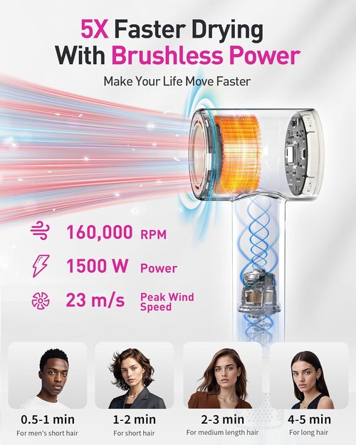 Skiennix High-Speed Hair Dryer - 160,000 RPM Brushless Motor for Ultra-Fast Drying | White with Diffuser