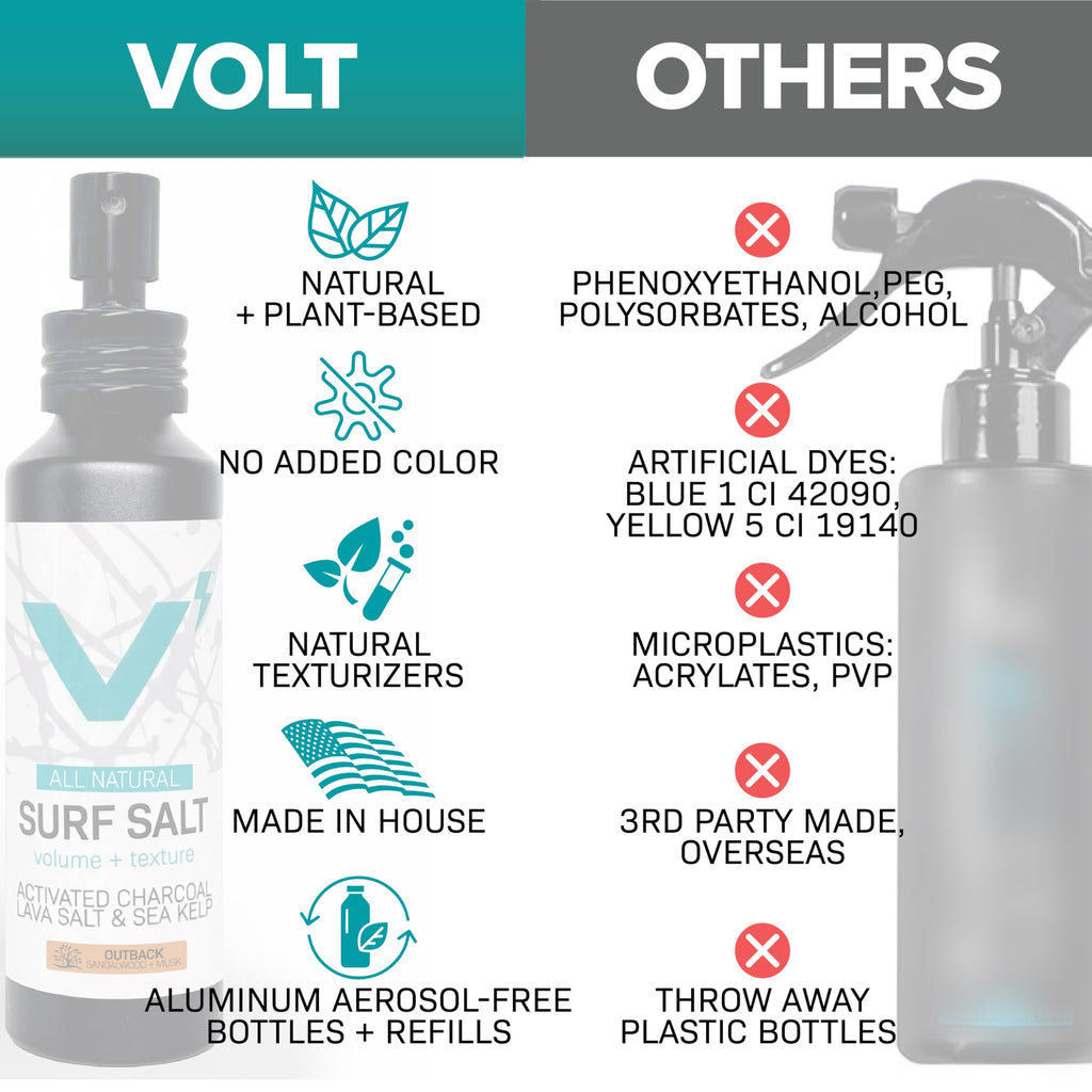 VOLT Grooming Surf Sea Salt Spray for Men, Hair & Beard Natural Volumizing Texture Spray with Activated Charcoal, Sea Kelp, Aerosol Free Hair Texturizer, Fragrance Free, 2.7 Fl Oz TSA Travel Bottle