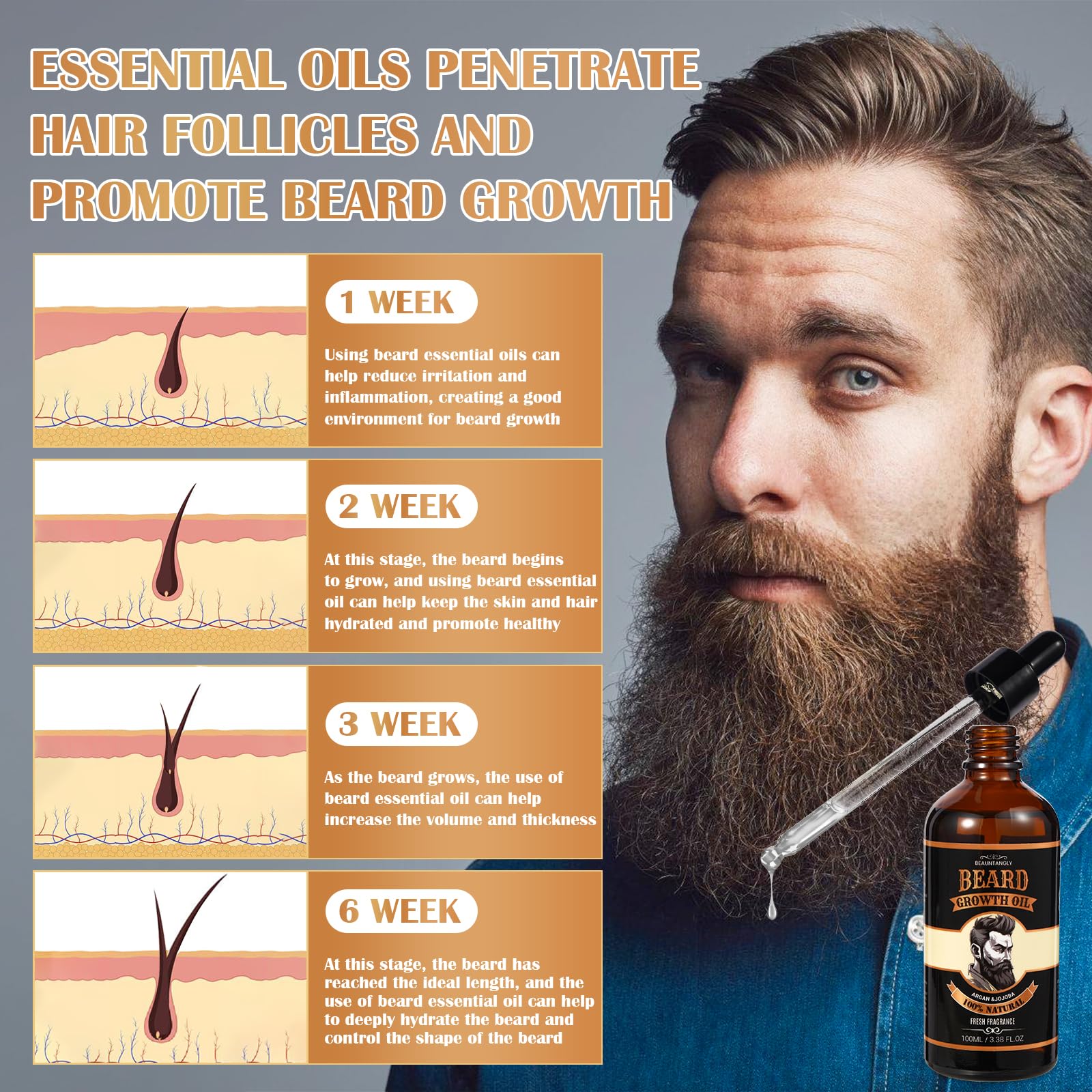 2 PACK Beard Growth Oil for Men, 100% Natural Beard Oil with Argan Oil, Jojoba Oil, Castor Oil - 6.76 FL/200ML Fresh Fragrance Beard Conditioner Softens, Nourishes,Strengthens, Promotes Beard Growth