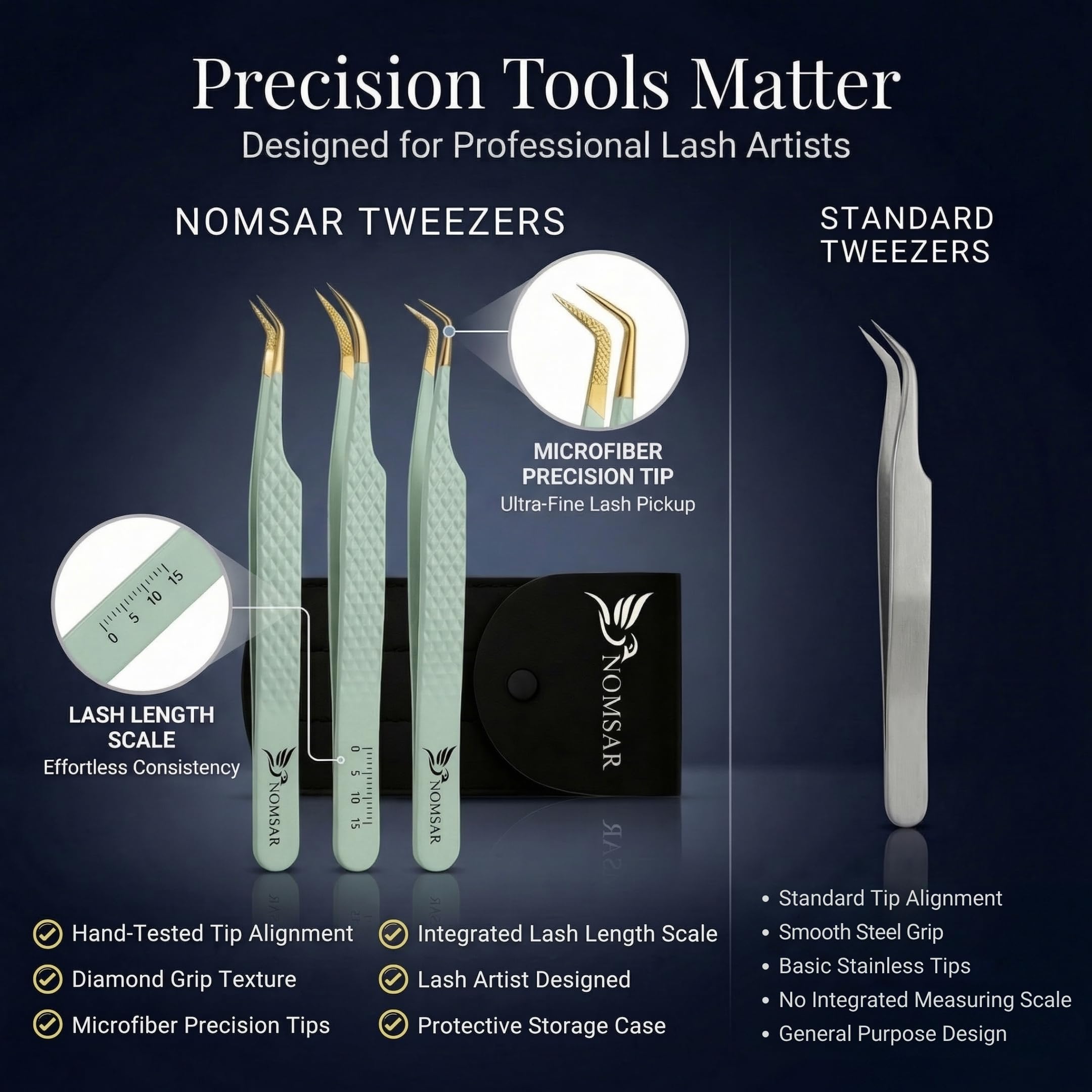 NOMSAR Lash Extension Tweezers Set – Fiber Tip lash Tweezers with Diamond Grip | Stainless Steel Eyelash Extension Tweezers for Volume & Isolation | Lash Tweezers for Lash Artists (Lightgreen)