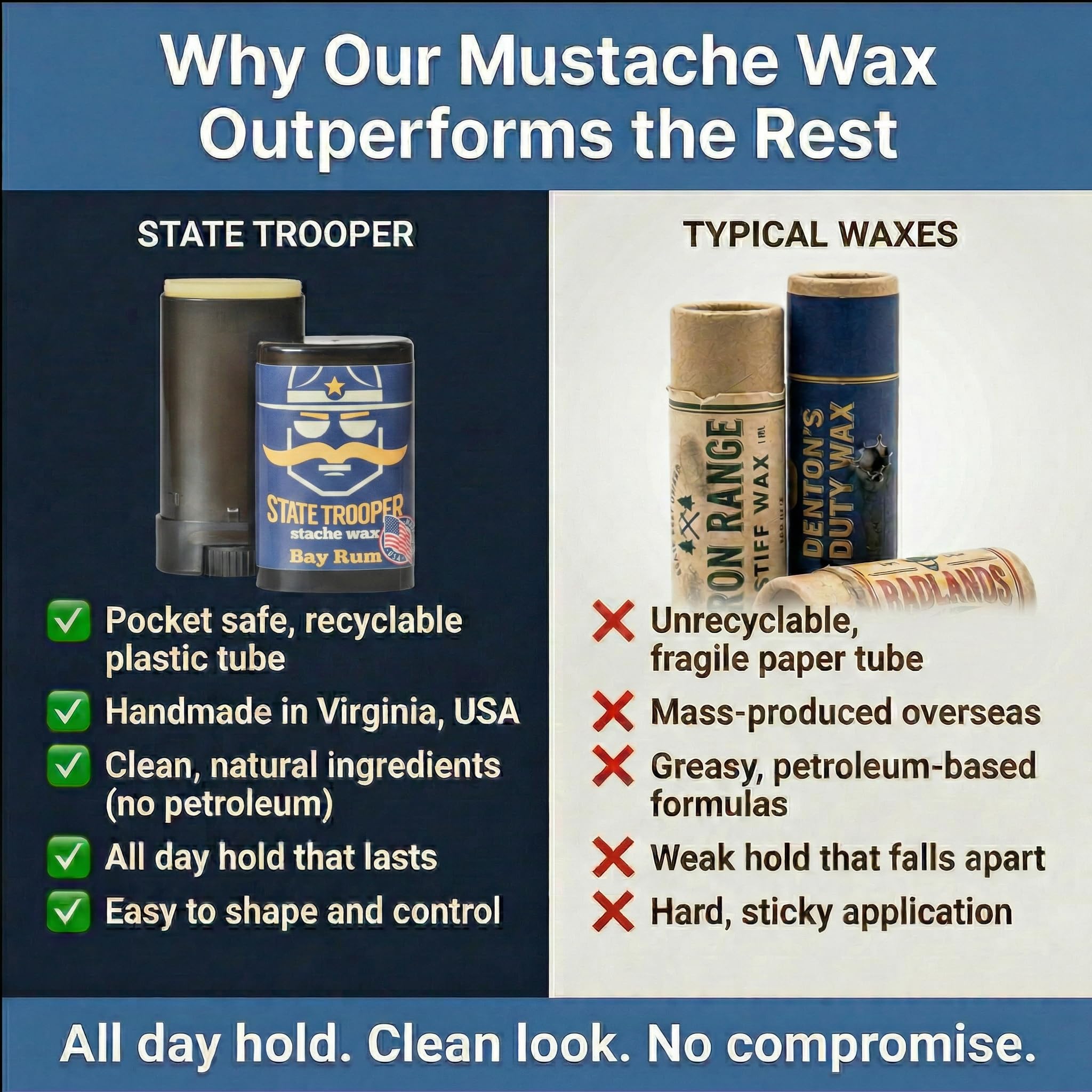 State Trooper Bay Rum - Medium Hold Mustache Wax with Beeswax, Coconut Oil & Lanolin – Natural Moustache Grooming & Styling - Nourishing Moustache Conditioner & Sculpting - 0.5 Ounce Stick/Tube