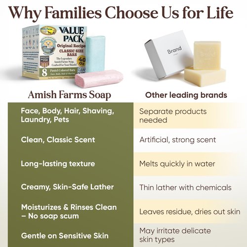 Amish Farms Soap Value Pack– 8 Easy-to-Grip Hydrating Bars (5 oz Each, 2.5 lb) | Cold-Process, USA Made for Sensitive Skin, Face, Hair & Body | Gentle Clean Scent Original Recipe – Tin Tub Collection