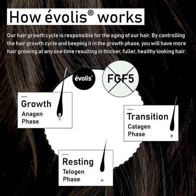 EVOLIS Reverse Thickening Shampoo - Keratin Treatment for Fuller Hair | Travel Size (2 fl oz)