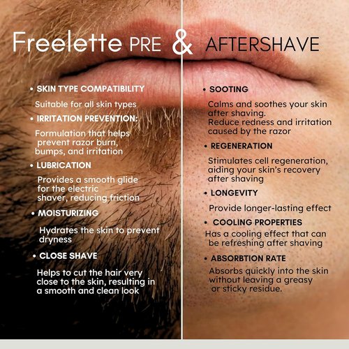Freelette After Shave Lotion - Smooth Irritation-Free Shaving Balm - Lemongrass, 3.76 Ounce