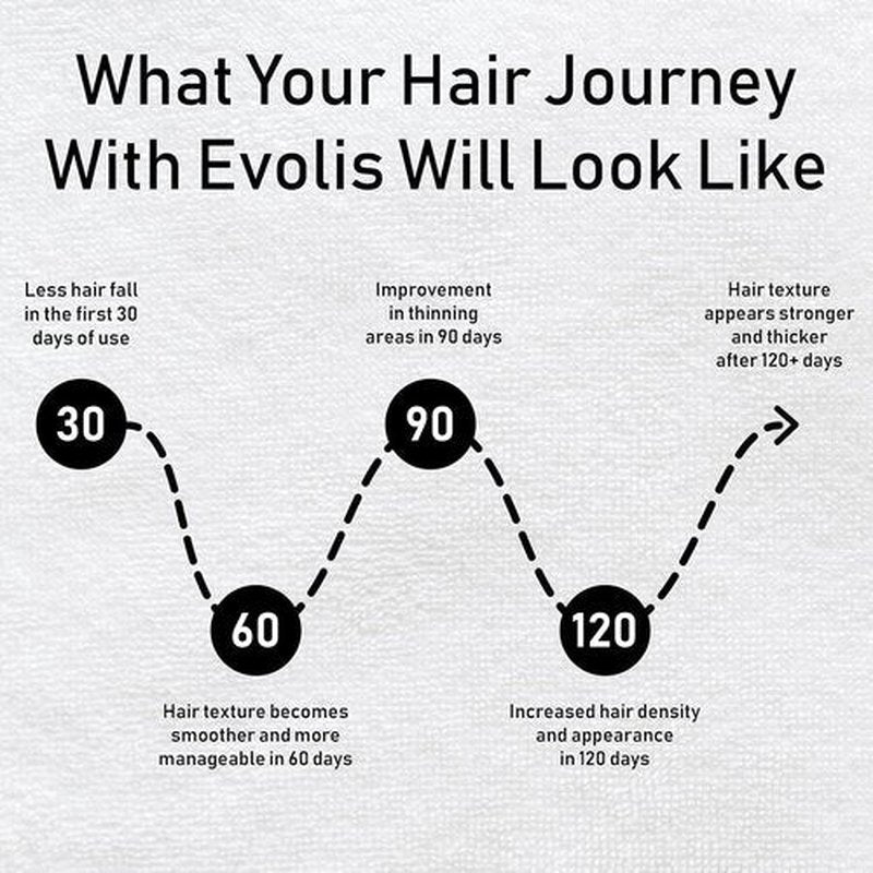 EVOLIS Promote Scalp Activator - Hydrating Scalp Serum for Stronger Hair Growth | 1.7 fl oz