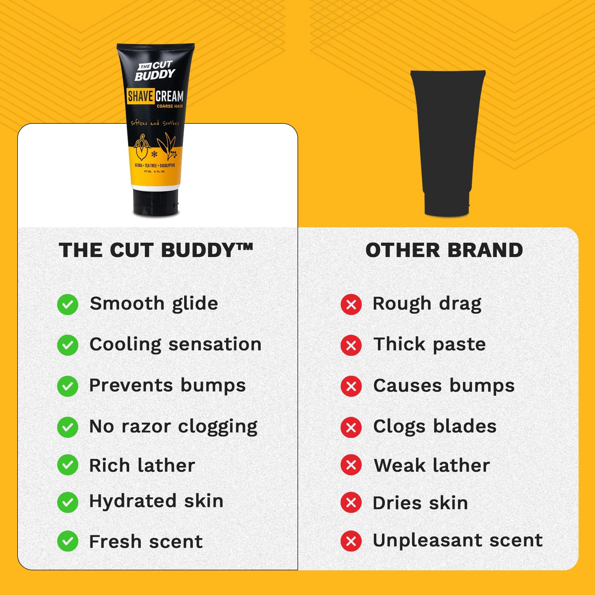 The Cut Buddy Foaming Shave Cream for Men & Women, Softens & Soothes Coarse Hair - 6 fluid ounces, White