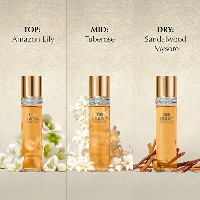 Elizabeth Taylor White Diamonds Eau de Toilette Set - Floral Women's Fragrance with Moisturizing Body Gel & Cream